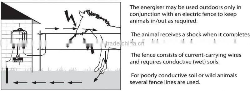 Visson X-pest BA80 electric small animal fence for cattle horse sheep goat exotic animal ostriches llamas pig deer rabbit dog