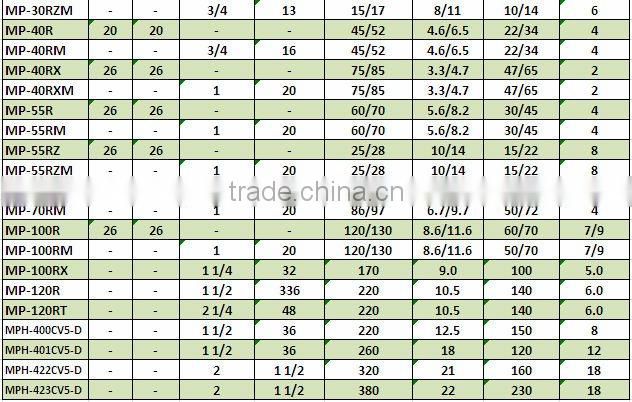 SIngflo 8/9 L/min industrial water pump magnet acid pump for sale