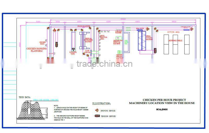 halal slaughter house /poultry slaughting mechinery
