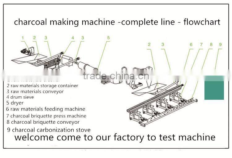 Airflow smokeless wood charcoal carbonizing machine/coking furnace
