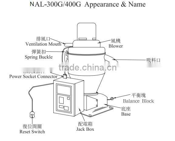 pellet vacuum system/conair vacuum loader