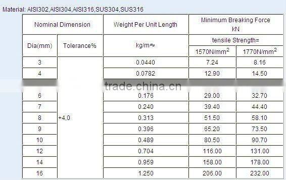 LF-JWR-07 STEEL WIRE ROPE 1X37 DIN3054.