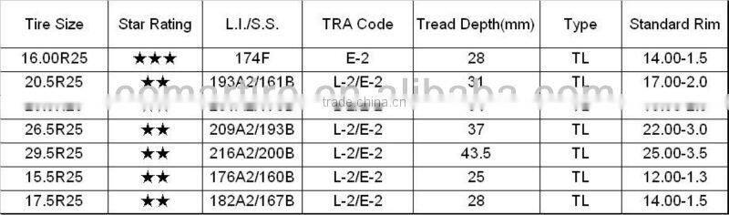 OTR tires,engineering tyre,otr tyres for sale 23.5R25