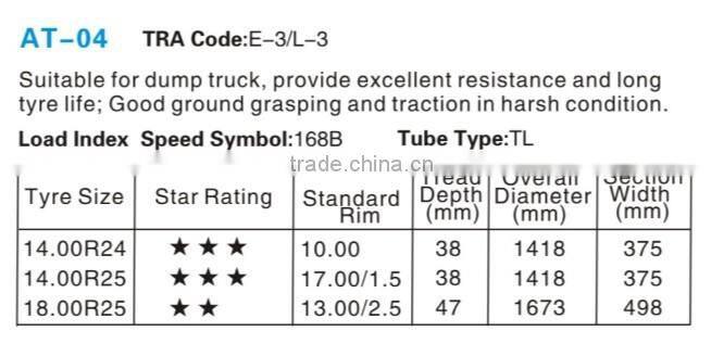 chinese wholesale good quality gaint cheap triangle boto hilo 1400r24 radial otr tyre