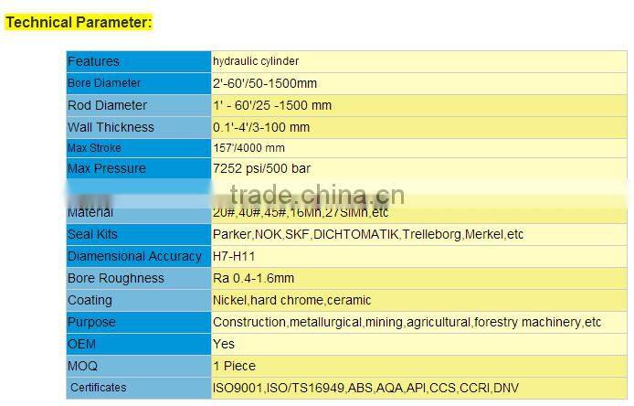 hydraulic cylinder seals