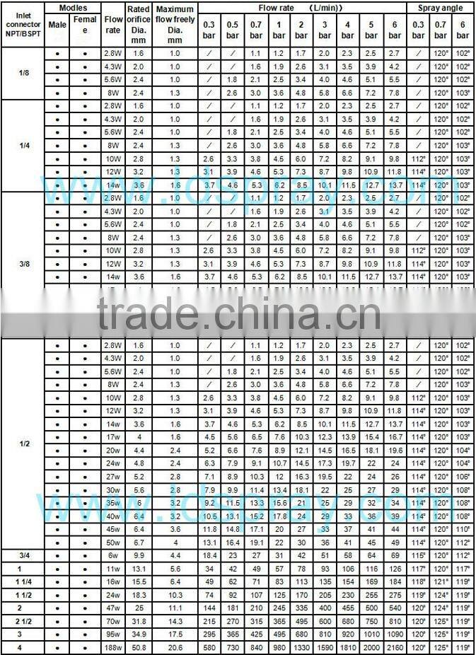 Stainless steel wide-angle corner 90 degree full cone spray water nozzle