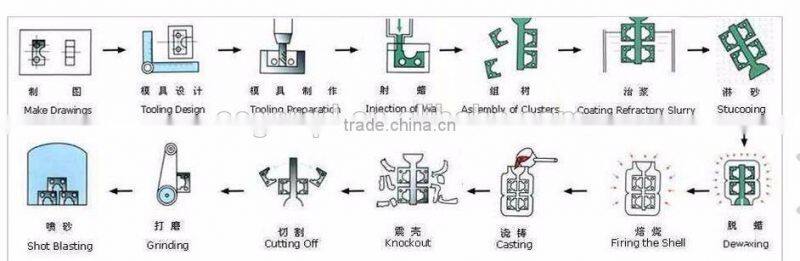 custom bronze metal casting sand cast brass parts with sand blasting finish