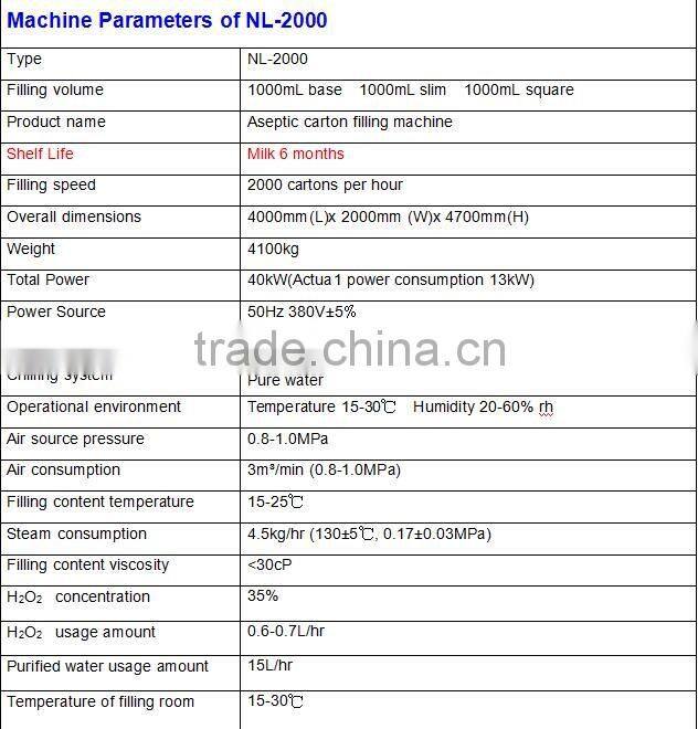 Full automatic Aseptic milk paper carton filling packing machine