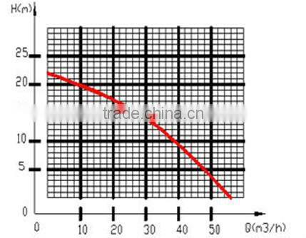 JUANYONG brand centrifugal chemical plastic water pump for fish tank