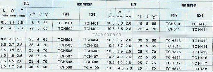 tungsten carbide tipped tip blade for circular saw*hollow tooth(1241)