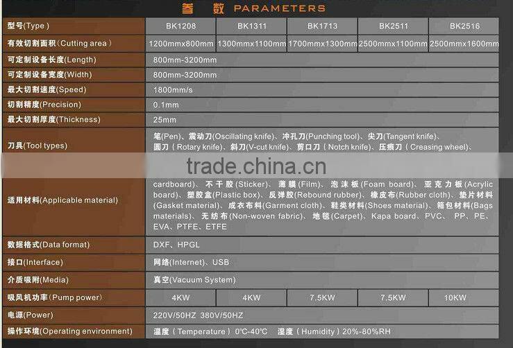 Corrugated Paper Box Cutting Machine