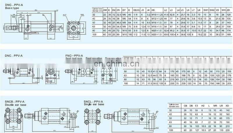 GOGOATC pneumatic cylinder price low high quality