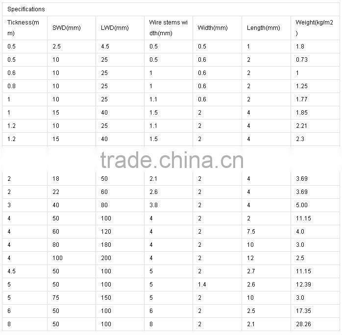 thinkness with 9mm heavy expaned metal sheet
