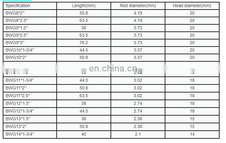 Hot sale galvanized umbrella roofing nails with rubber washer in Peru from XINHAI nail manufacturer