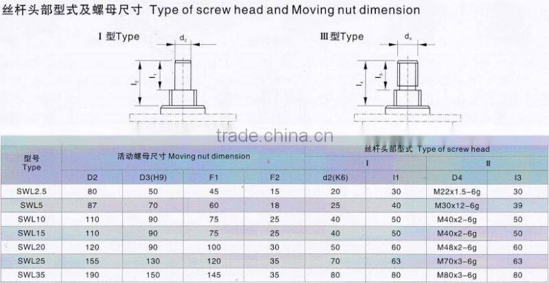 SWL manual worm gear screw jack