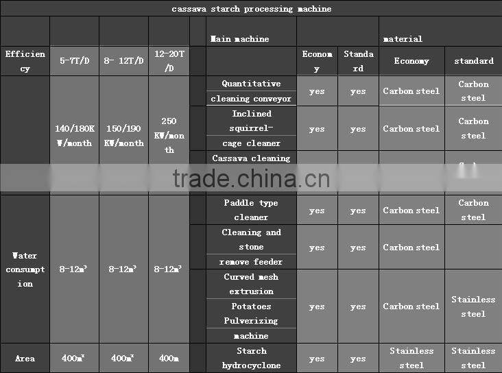 Stainless steel equipment potato sorting machine
