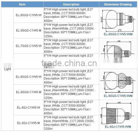 Excellent E27 LED Bulb
