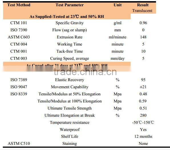 GP Fast Cure Acetoxy Ge Silicone Sealant