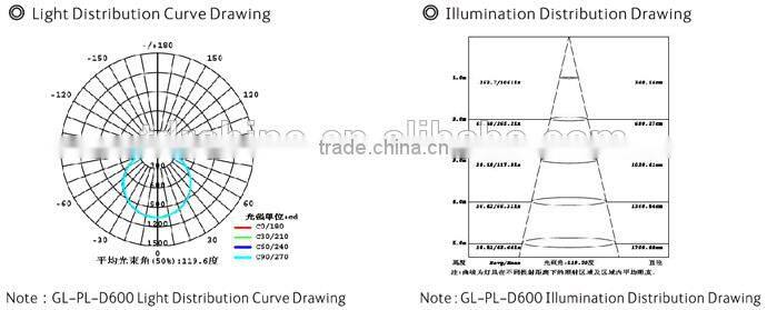 Best sale 600x600 LED panel light for hotel