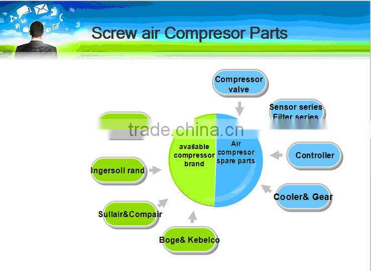 diaphragm industry air compressor diaphragm Servo cylinder diaphragm for Gerneral goods Diaphragms