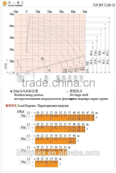 hot sale TL160-10 luffing tower crane