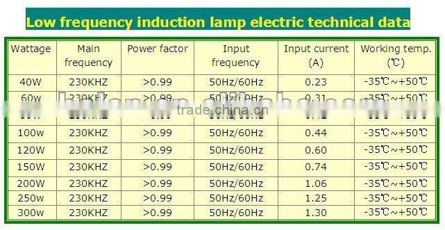 induction high bay light 200w with china price