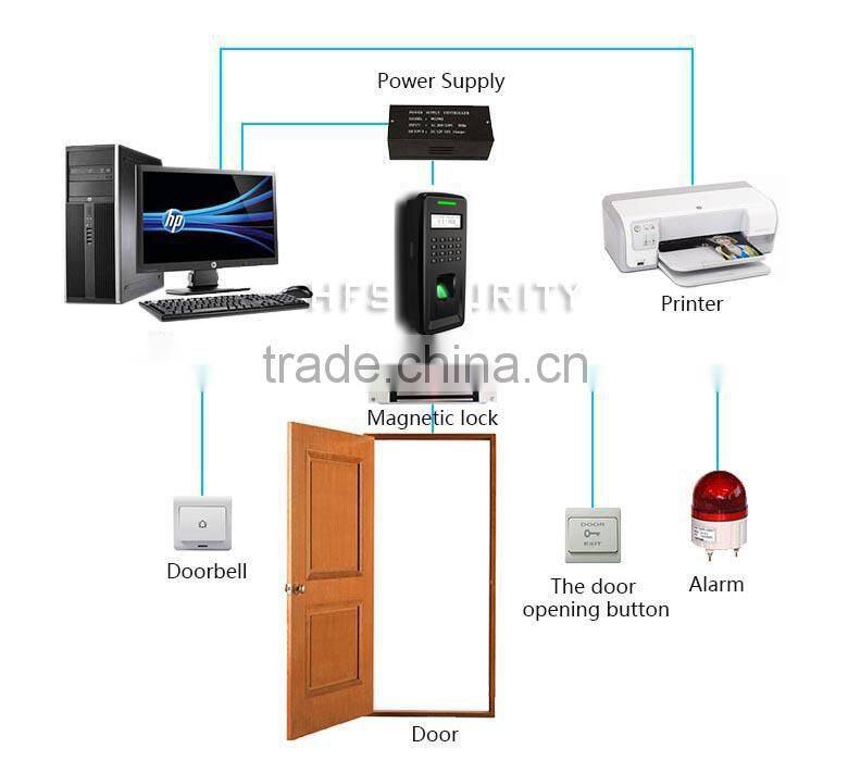 Wiegand Fingerprint And Keypad Types Of Access Control Systems (HF- F16)
