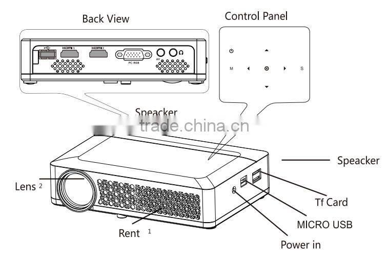 Hottest YZ880 LED Mini Pocket Projector For Iphone 5 Mini Projector For Smartphones Mini Led projector Theater Education 1080P
