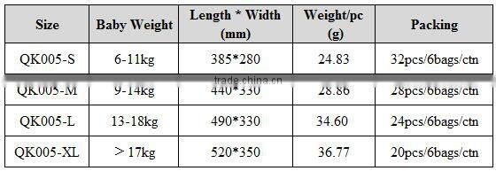 Best baby diapers brand from China, super diaper baby