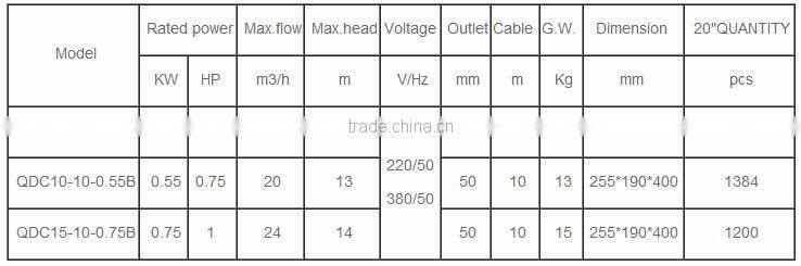 small stainless steel pump submersible pump price