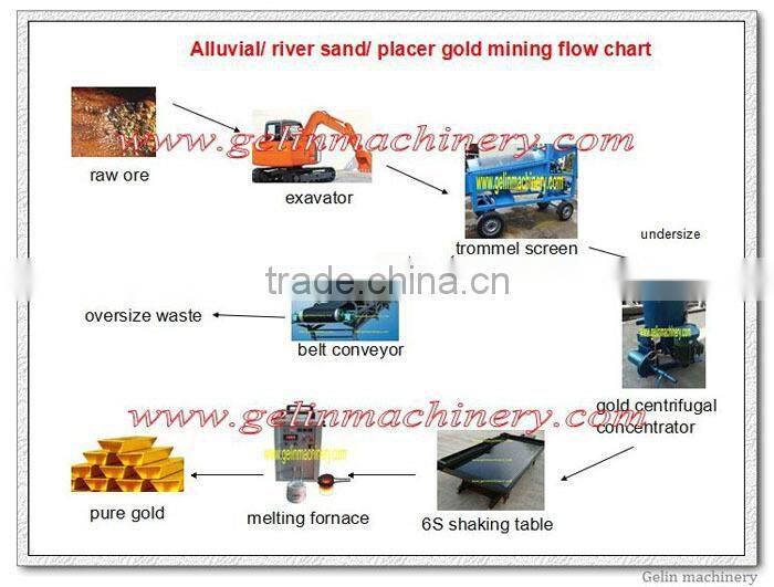 gold centrifuge stlb60 with PU bowl