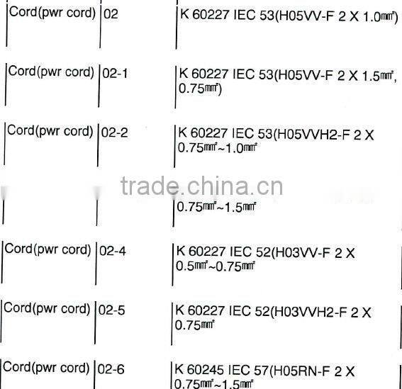 Korea KC approval KSC8305 power cord plug 250V