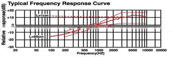 best high sensitivity condenser microphone FNM6035