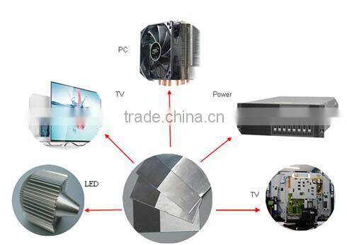 LCDBest Price Thermal Conductivity Heat Radiation Material