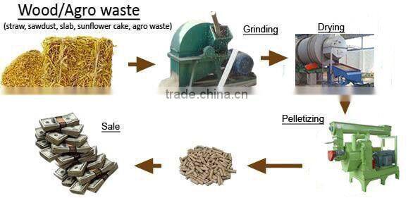 Exporting machine drying hardwood sawdust for sale
