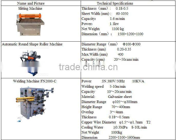 automatic can body making equipments