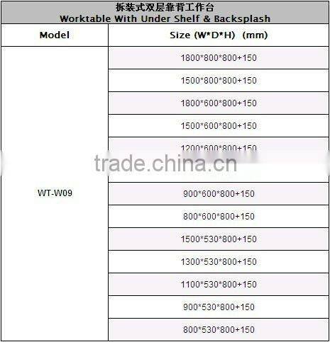 kitchen Worktable With Under Shelf & Backsplash