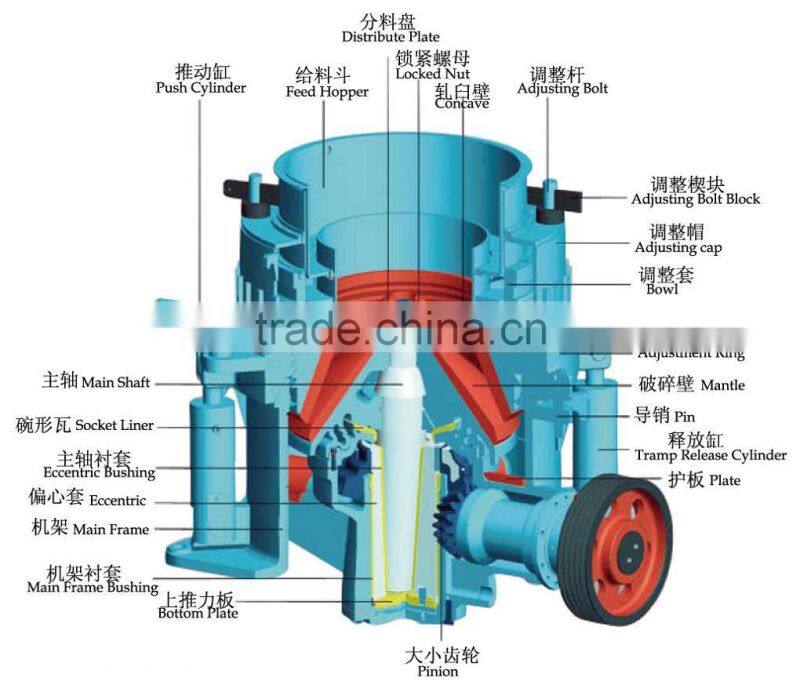 Perfect Service Cone Crusher Bowl Liner Mining Equipment
