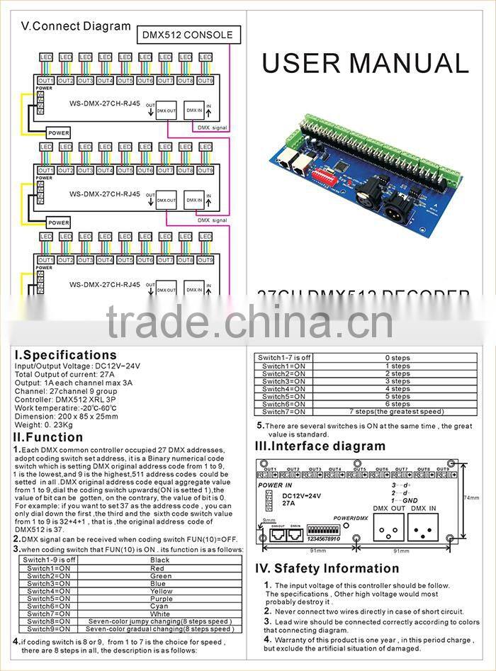 DC 12V-24V RJ45 27 CH/channel DMX LED decoder, 27CH DMX512 LED decoder