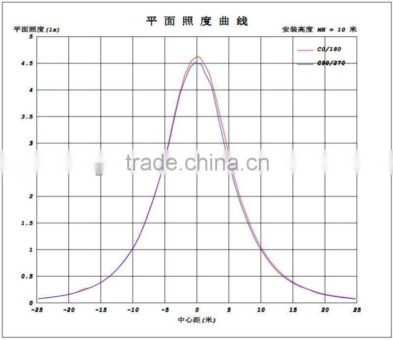 Led grille lamp 36W with energy saving
