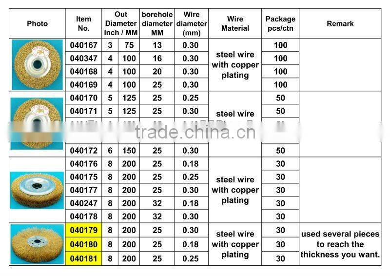 Flat and Crimp Steel Wire Wheel