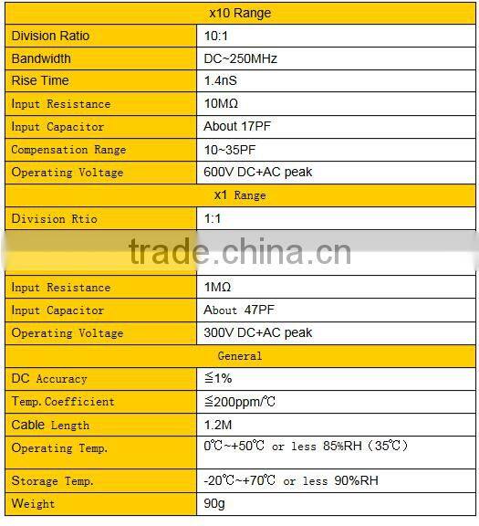 Oscilloscope Probe CP-2250 Working Voltage: 400V dc 600V peak 200V rms Band width: 250MHz Division Ratio: X1, X10 Switchable