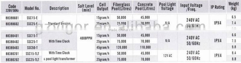 SSC Salt Chlorinator