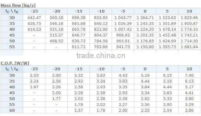 R407C DWM Copeland compressor,copeland r407c compressor D4DH-2500,D4DH-250X