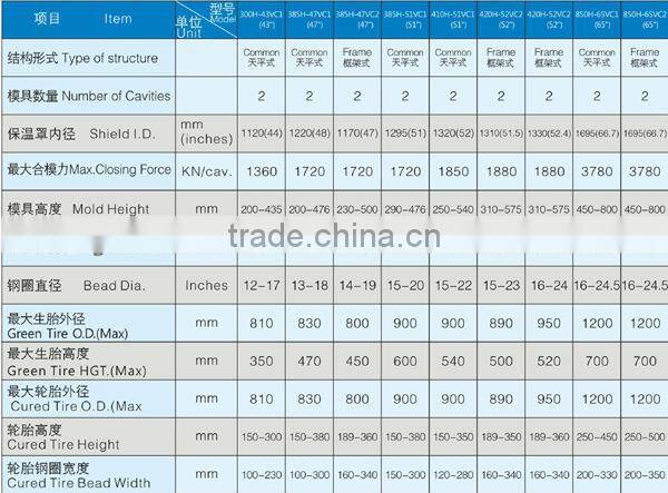 Tire Vulcanizing machine