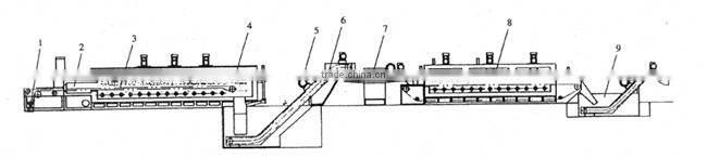 conveyor industrial factory price electric gear quenching furnace for stainless steelproducts