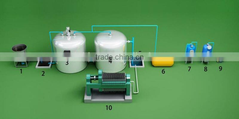 Puxin high efficient/high automatic/no smell food waste treatment system