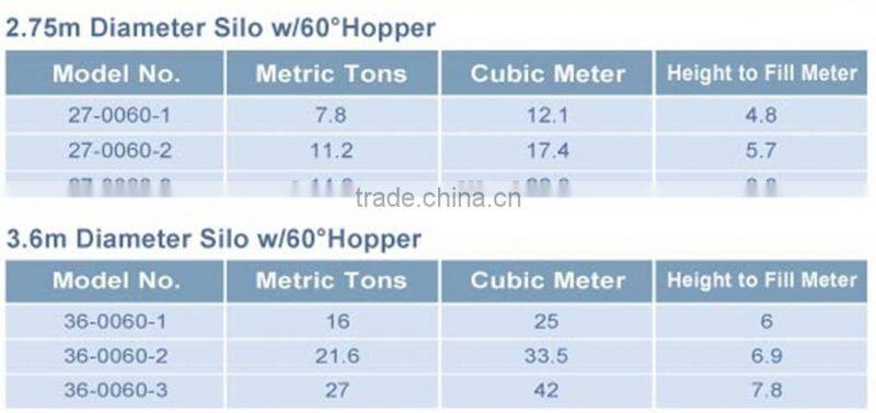 Huabo high quality automatic feeding system with silo