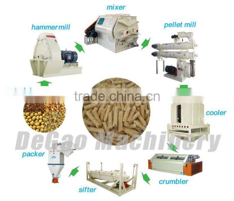 turnkey feed project