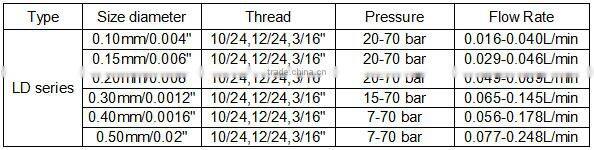 High pressure stainless steel brass cooling misting fine fog nozzles
